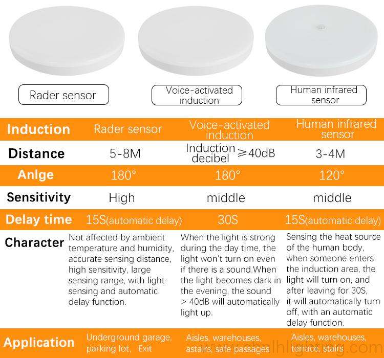 sensor and voice activated ceiling lamp 7.jpg